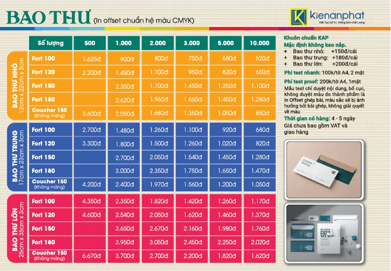 Bảng Giá Chi Tiết In Bao Thư Offset Tại Kiến An Phát